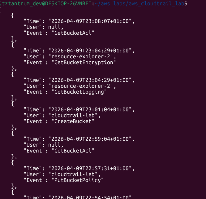 08aws_cloudtrail_events