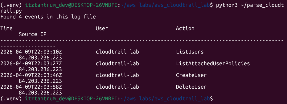 09aws_cloudtrail_parsed