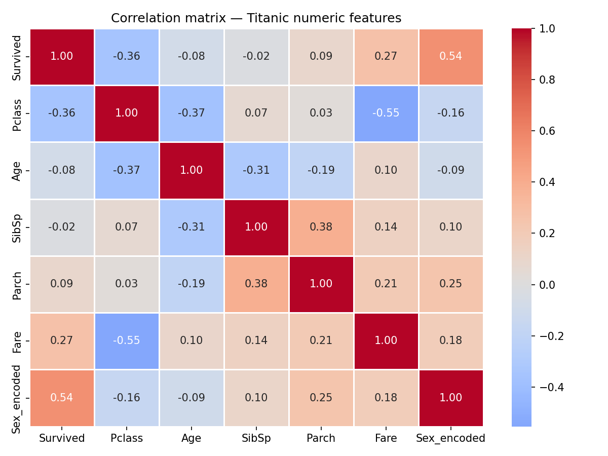 heatmap_correlation
