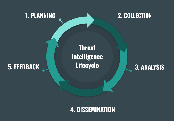 Why Understanding Threat Intelligence is Key to Cyber Security | kuba.ie